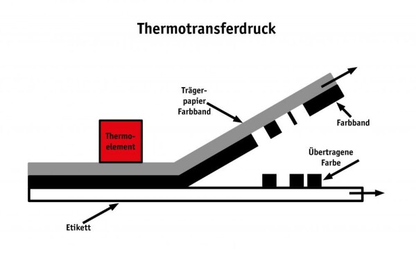 thermotransferdruck e1596632015128 (1)
