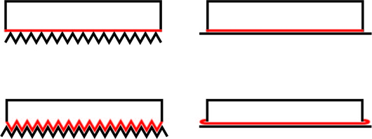 etiketten kleber oberflaeche
