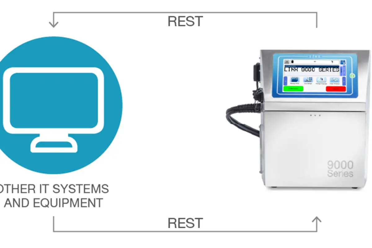 Linx 9900 REST API Grafik